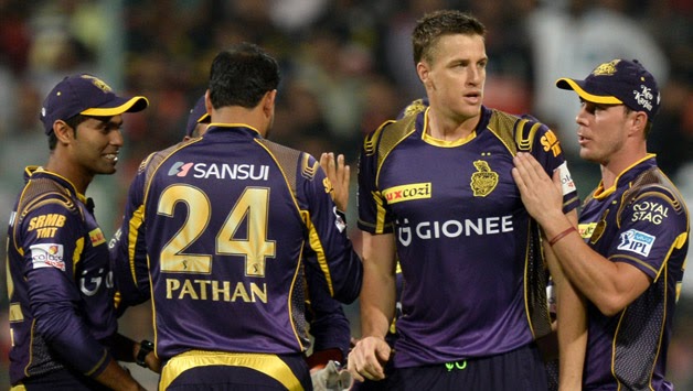 Kolkata Knight Riders Threats Analysis Kolkata Knight Riders Threats Analysis